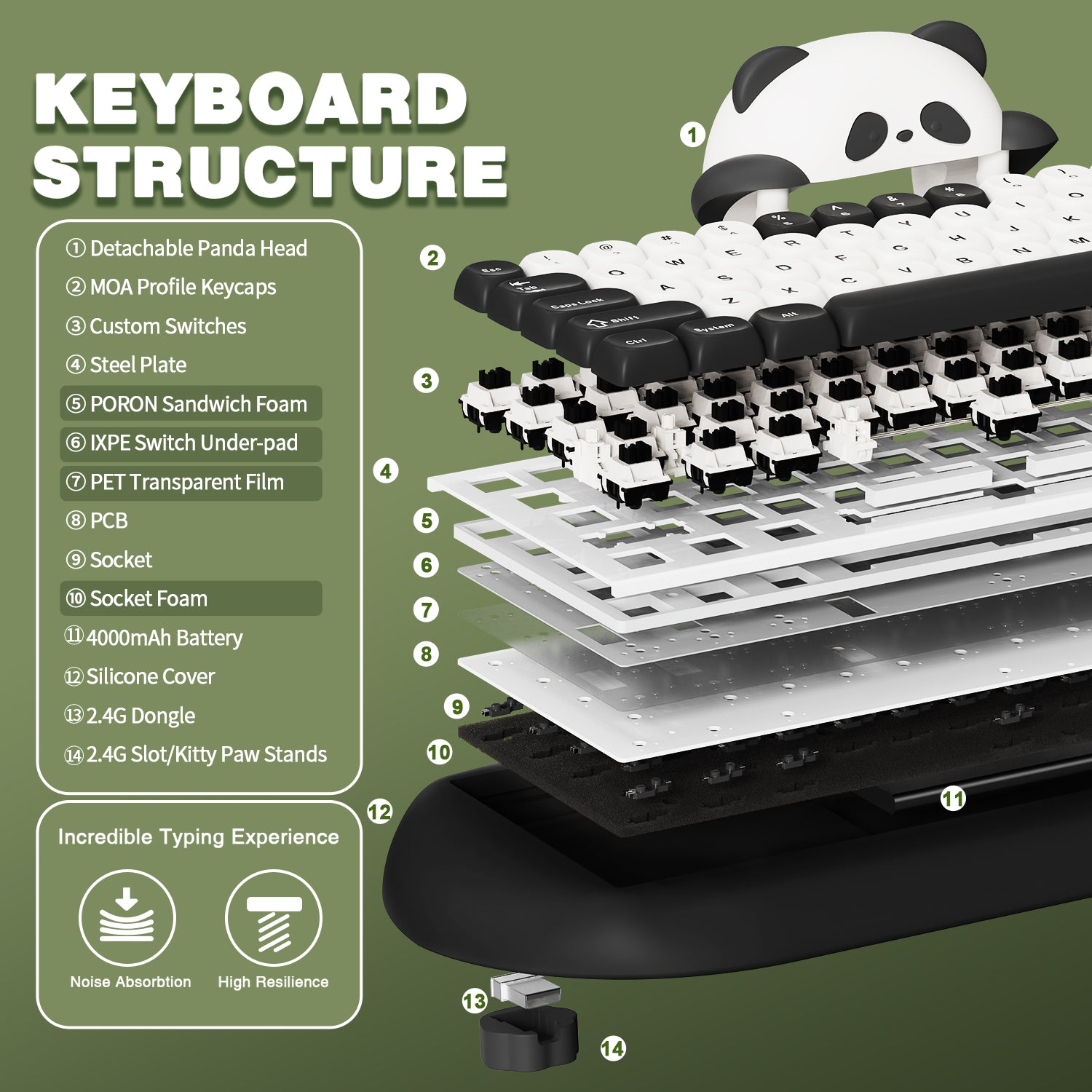 C68 Panda Keyboard Structure