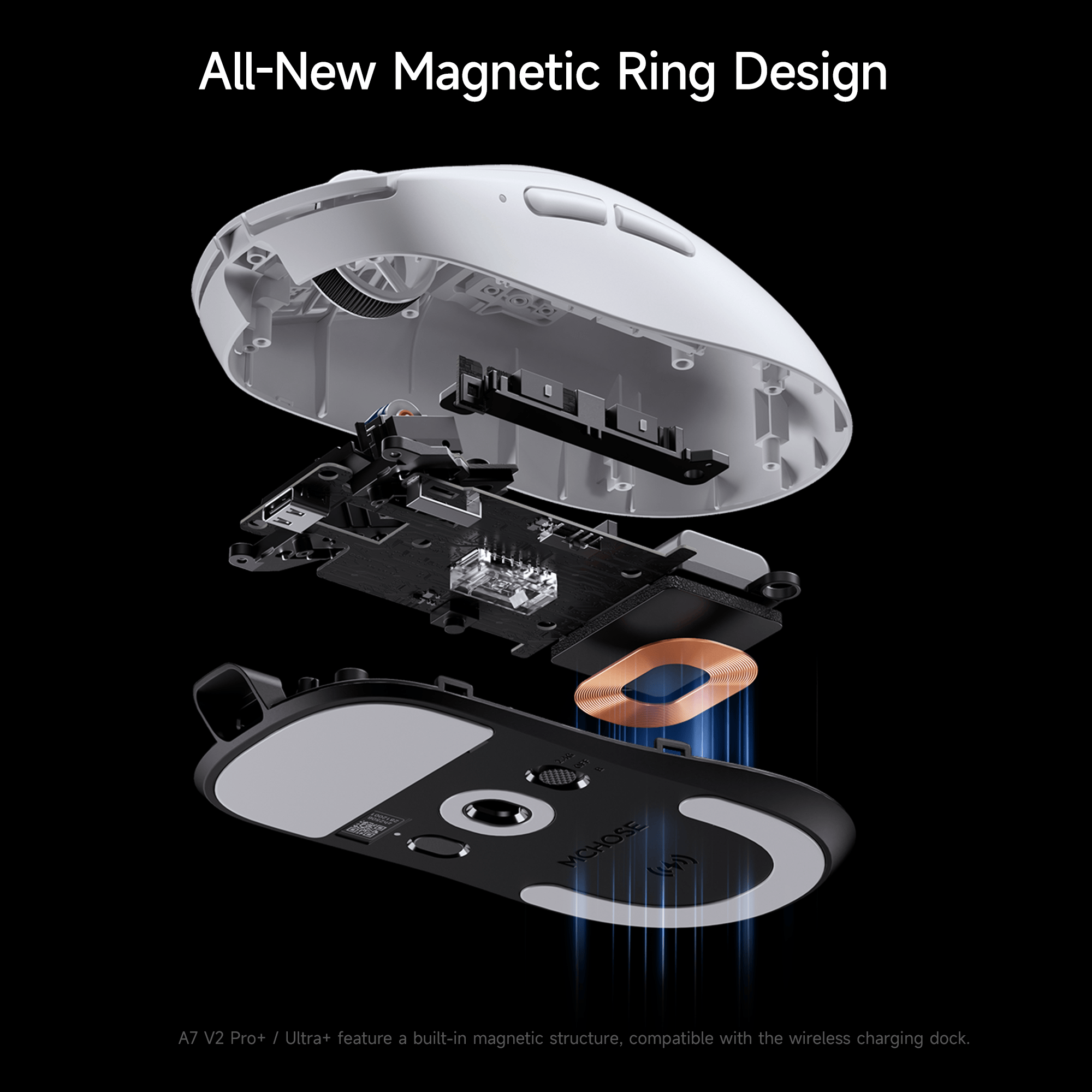 Magnetic Ring Design