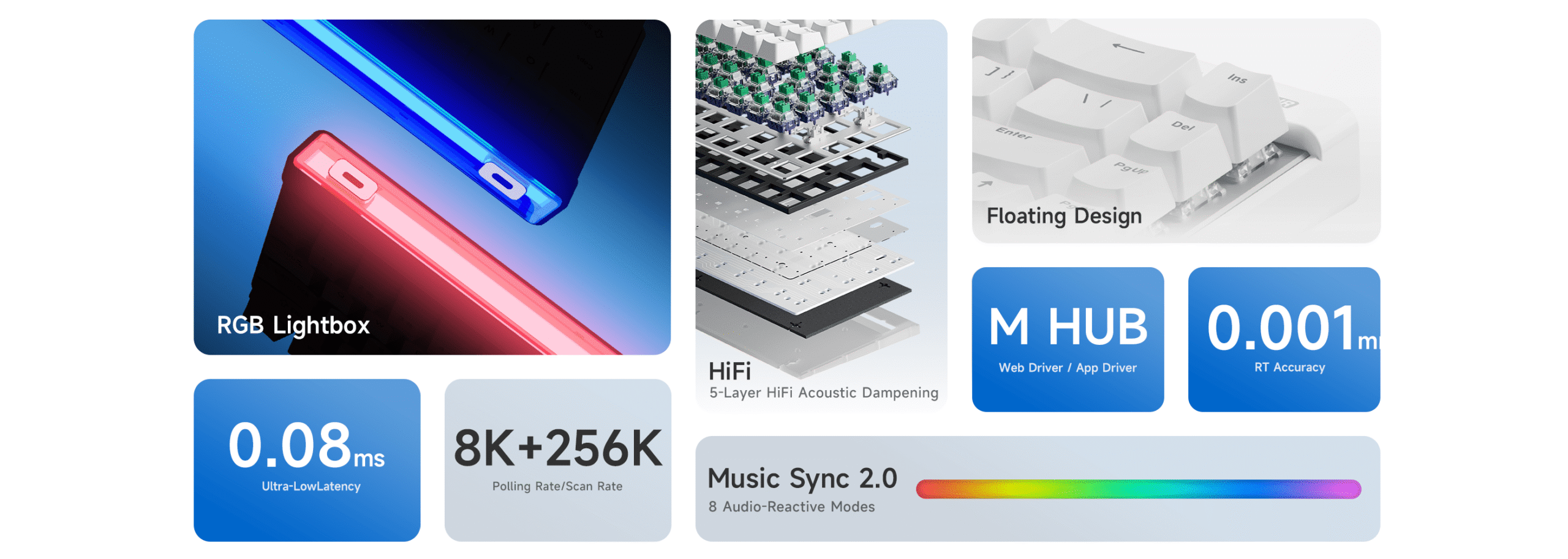 MChose Ace 68 air Details