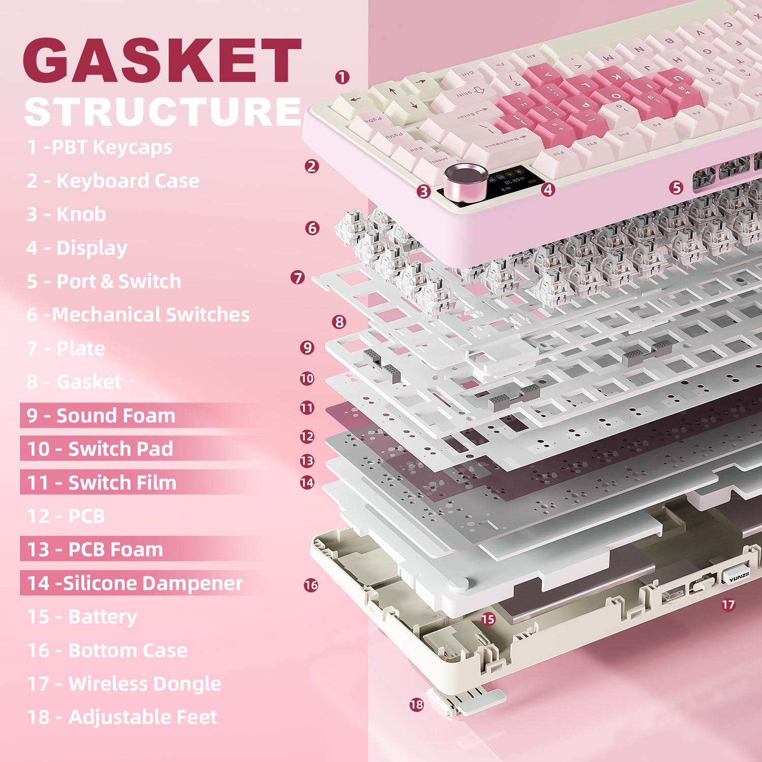 B75 Pro max Structure