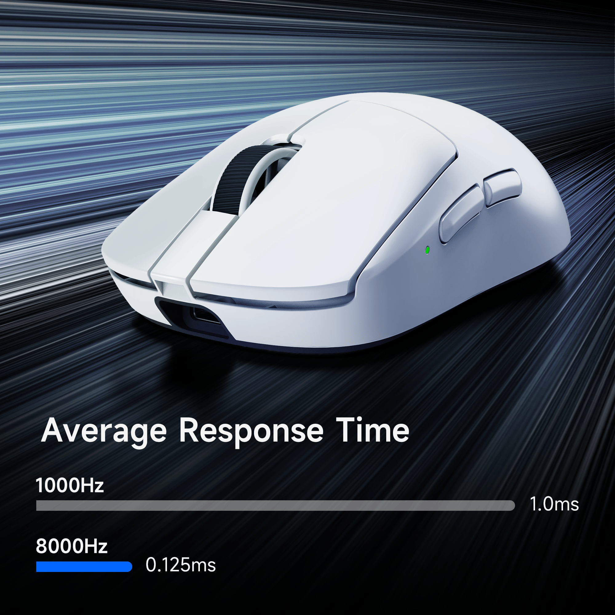 Average Response TIme