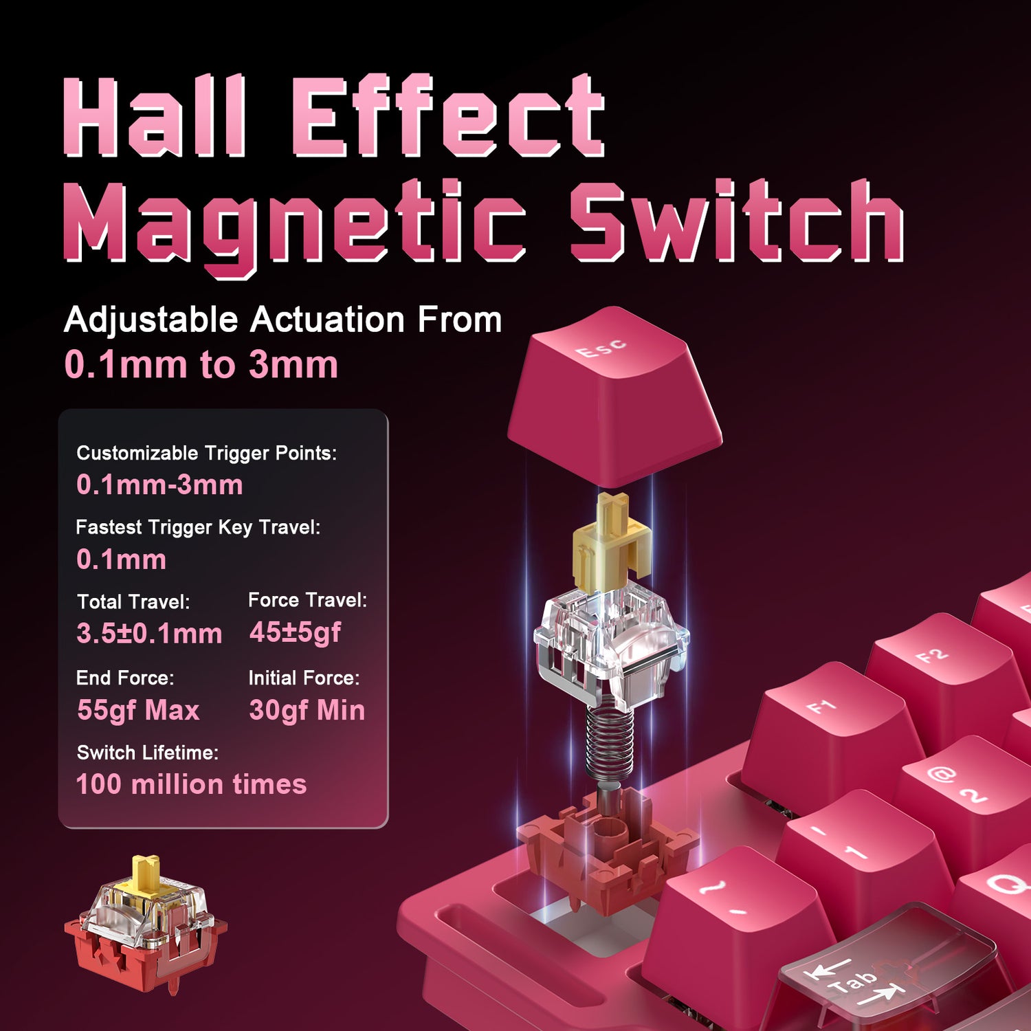RT 75 Pro Hall Effect Magnetic Switch